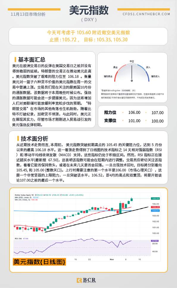 BCR每日早评及分析-2024年11月13日