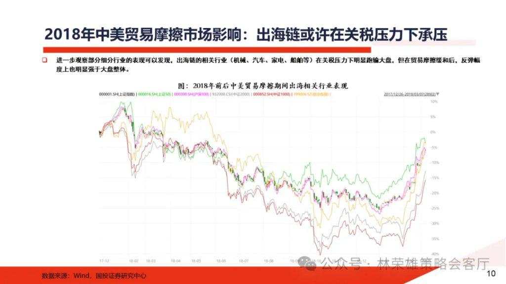 特朗普归来：2017-2020年A股复盘