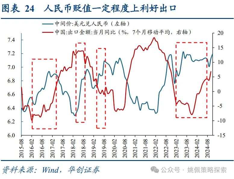 面子还是里子？汇率&利率双刃剑