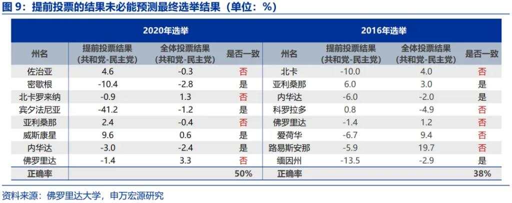 “哈里斯交易”逆袭？