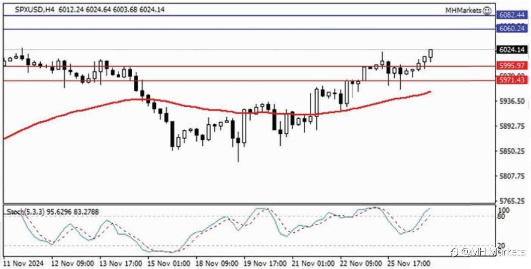 MH Markets 市场分析 2024-11-27