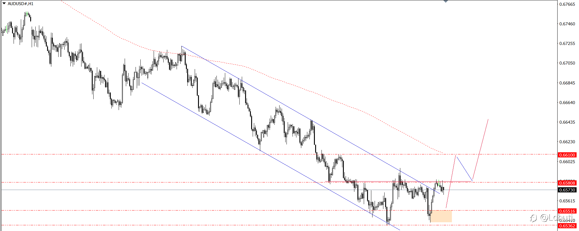 PLAN TRADE 1/11/24