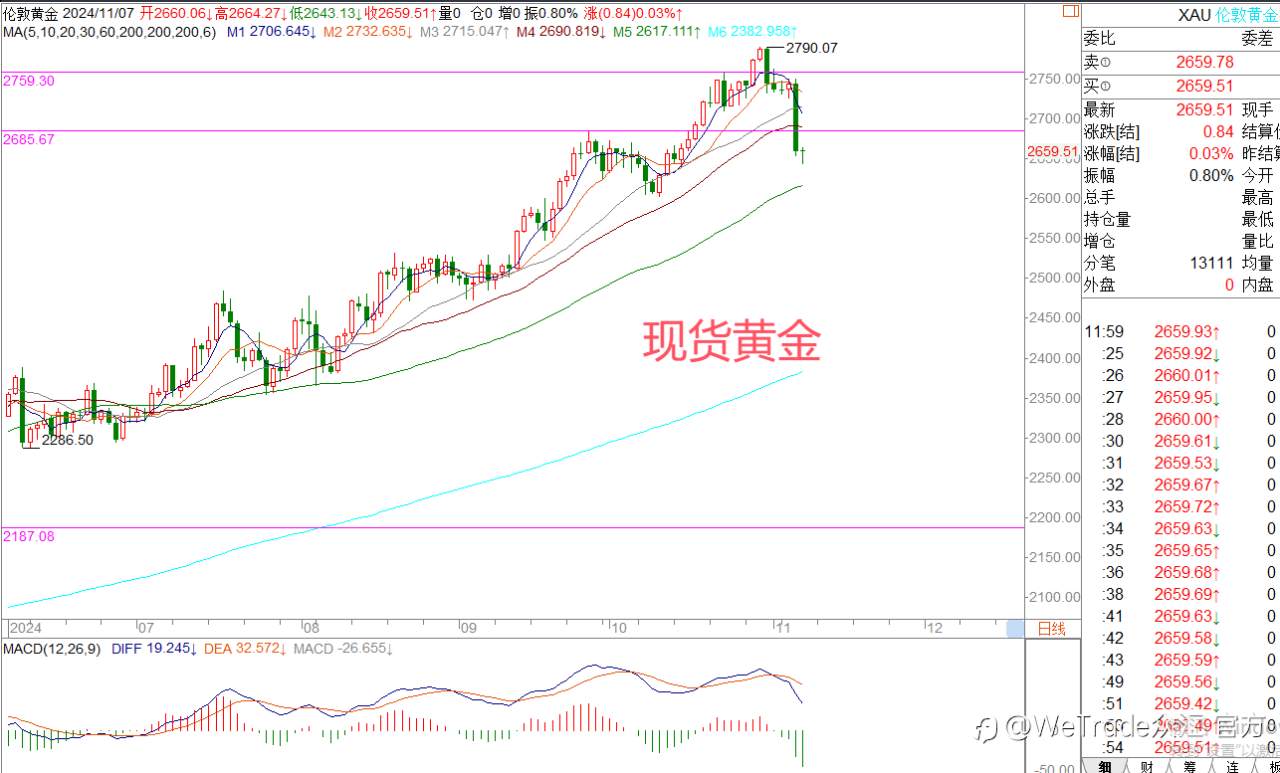 2024年11月7日|每日汇评-策略分析|王萍：原油保持震荡运行