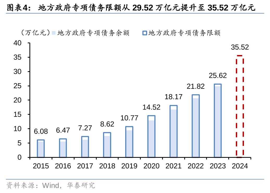 新一轮化债的时间表、路线图与政策新期待