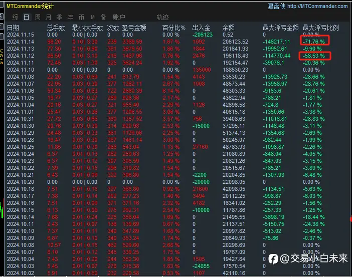 11月16日交易周小结（九）