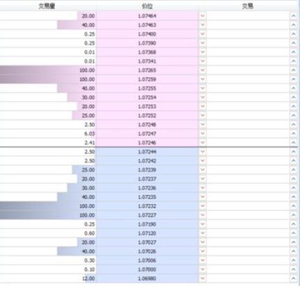 為什麼我說,掛單是最有用的指標?