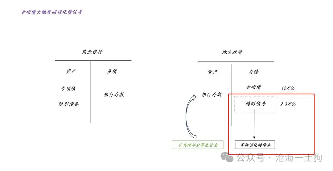 关于减轻化债任务对实体经济的影响