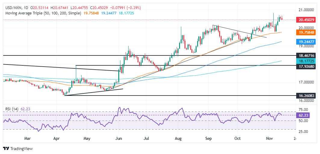 Mexican Peso steadies ahead of Banxico’s rate decision amid hot US inflation data