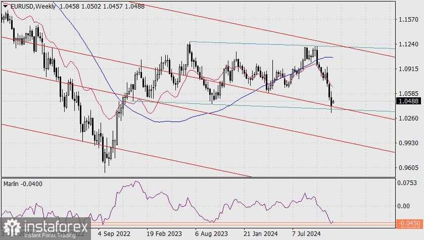 Prediksi untuk EUR/USD pada 25 November 2024