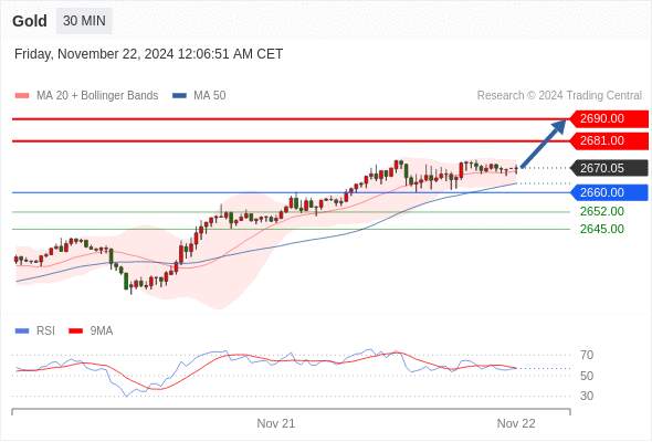 2024年11月22日-Trading Central每日策略早报