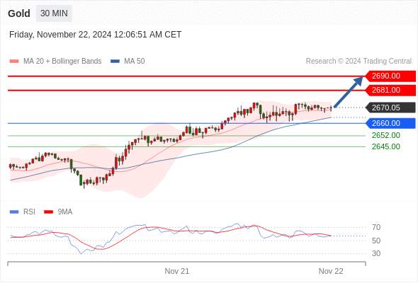 2024年11月22日-Trading Central每日策略早报