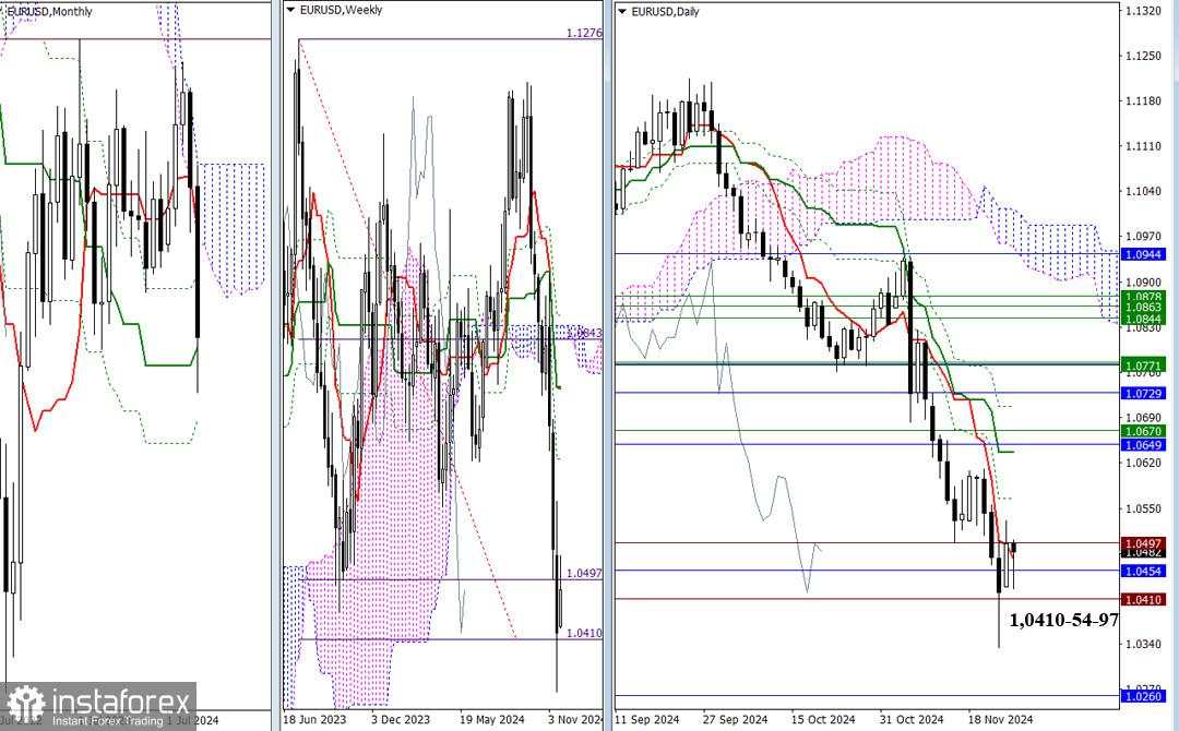 EUR/USD dan GBP/USD: analisis teknikal pada tanggal 26 November