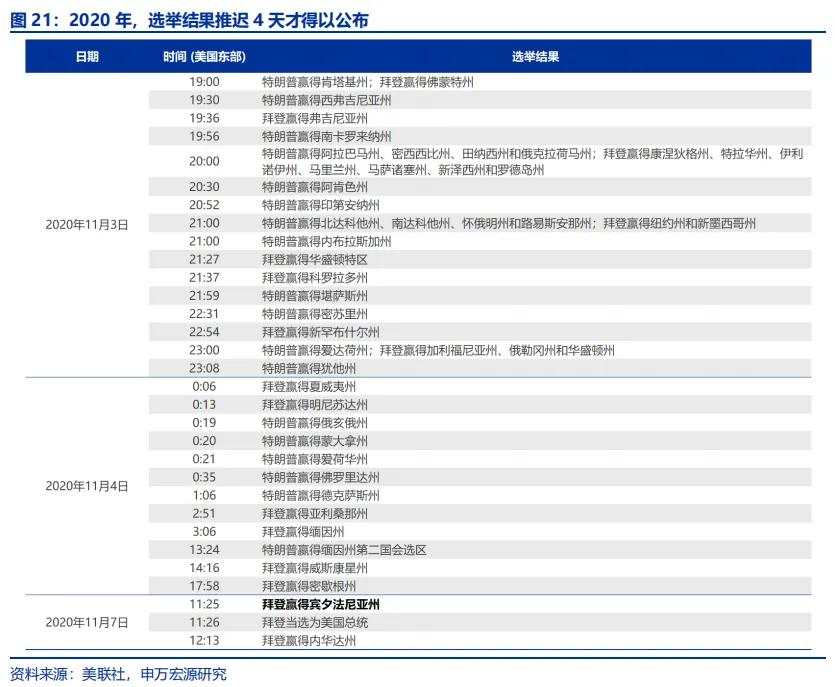 “哈里斯交易”逆袭？