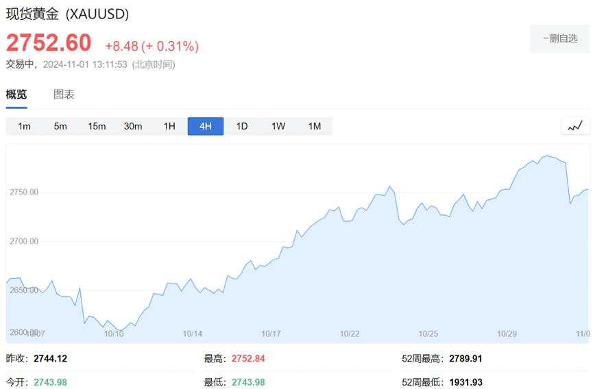 华尔街预期一致了：黄金势将站上3000美元！