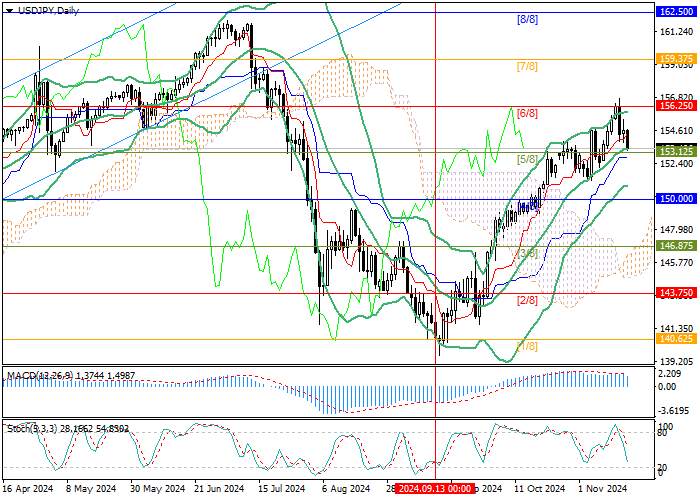 USD/JPY: NỀN TẢNG CƠ BẢN HỖ TRỢ ĐÀ TĂNG CỦA CÔNG CỤ