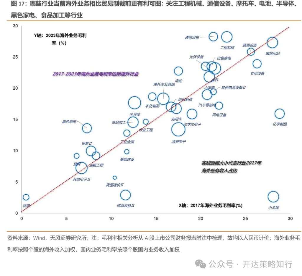 关税压力下的突围路径