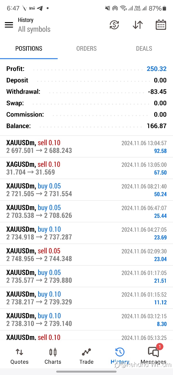 Gold XAUUSD😎💪🏻Profit💰made by our clients with our Technical & Fundamental based research signals
