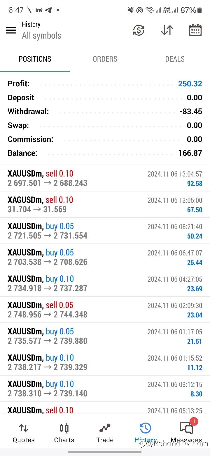 Gold XAUUSD😎💪🏻Profit💰made by our clients with our Technical & Fundamental based research signals
