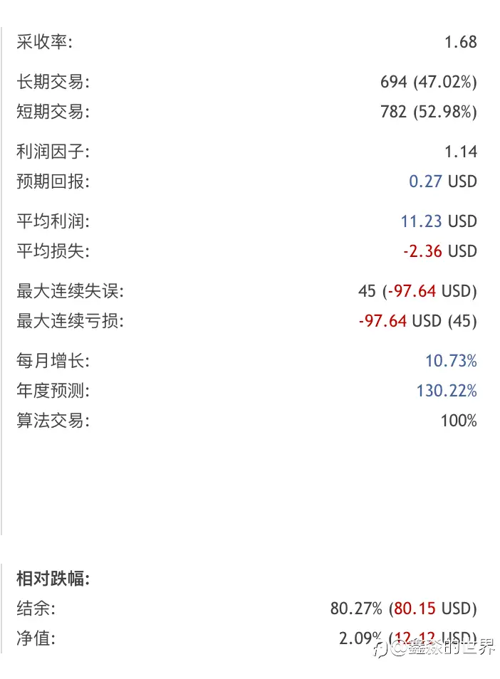 🌟 社区34号账户 | 三年实盘趋势突破策略 📈 实现150%利润 💰 数据分析总结 📊