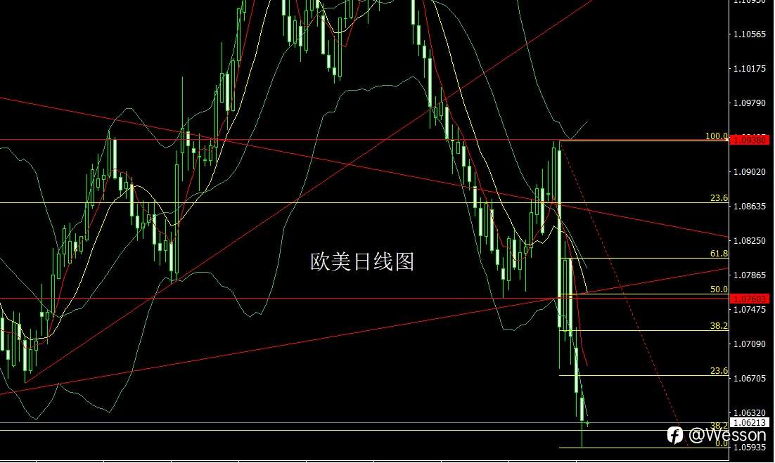 11月13日：日线头肩迎通胀，金银探底尝试多