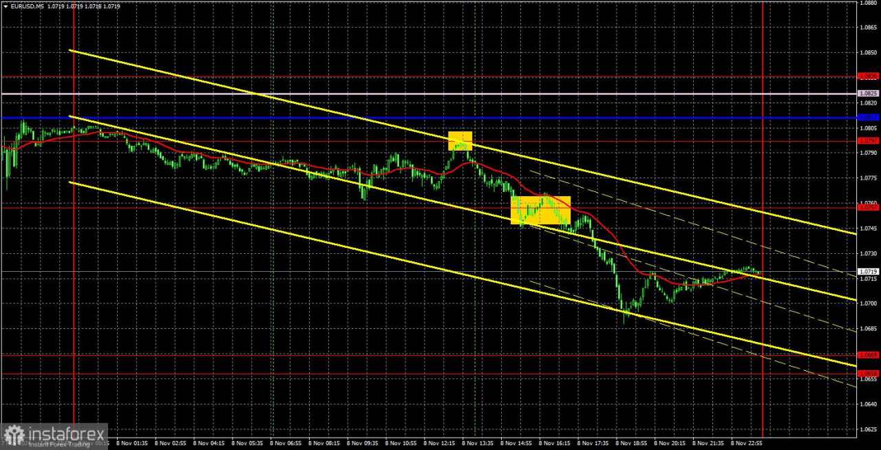 Rekomendasi dan Analisis Trading untuk EUR/USD untuk tanggal 11 November; Tidak Terdapat Alasan yang Kuat untuk Perkembangan NilaiEuro