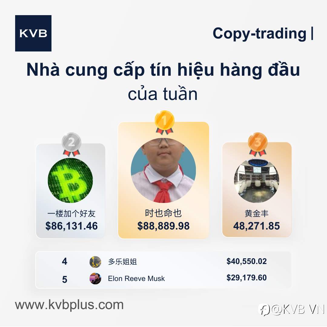Hãy Gặp Gỡ “Nhà Cung Cấp Tín Hiệu Hàng Đầu” Của Tuần! 🎉👏🏻