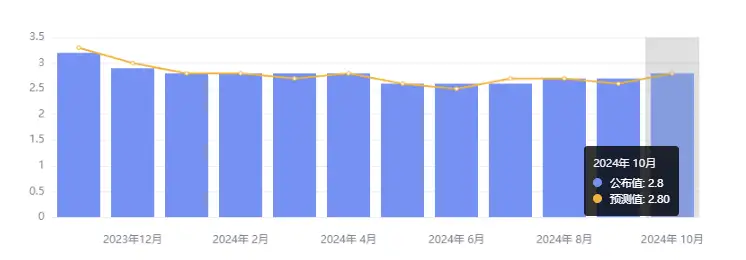 行业动态 | 韩国央行意外降息 25 个基点，微软疑遭 FTC 大范围反垄断调查