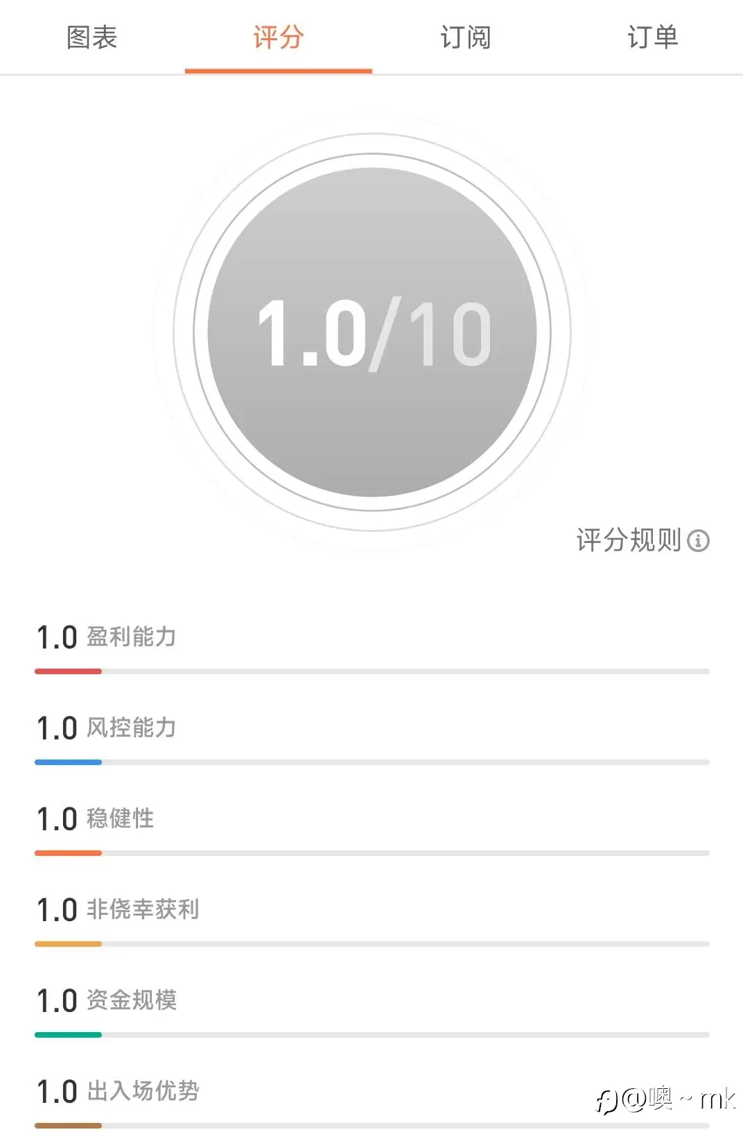 S15交易大赛11月10日（迟到的）赛事周报