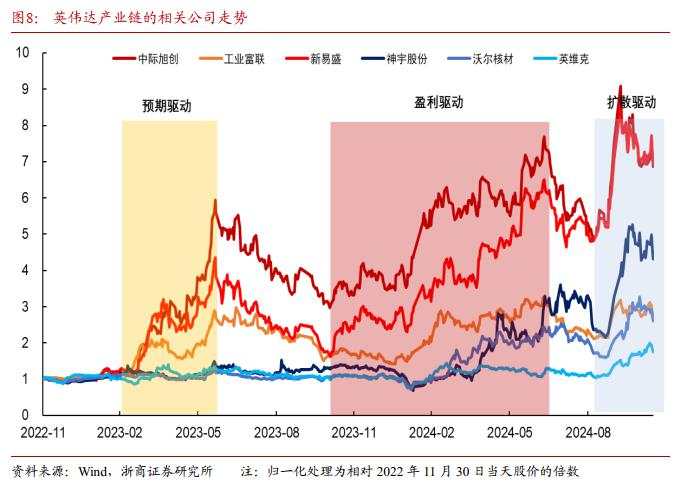 AI产业链行情走到哪了