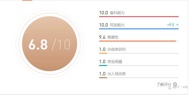 S15交易大赛11月18日赛事周报