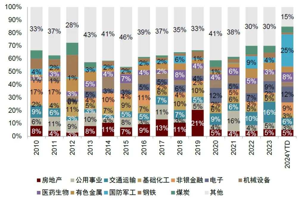 中金深度：并购重组手册