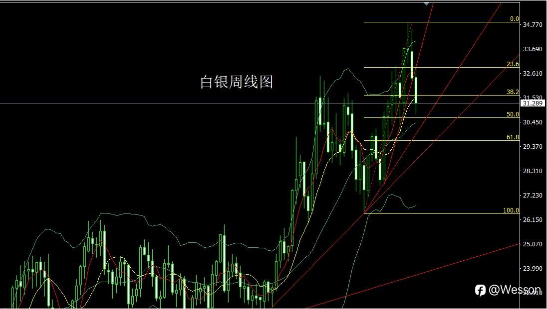 11月11日：强势美指压商品，金银大阴空后多