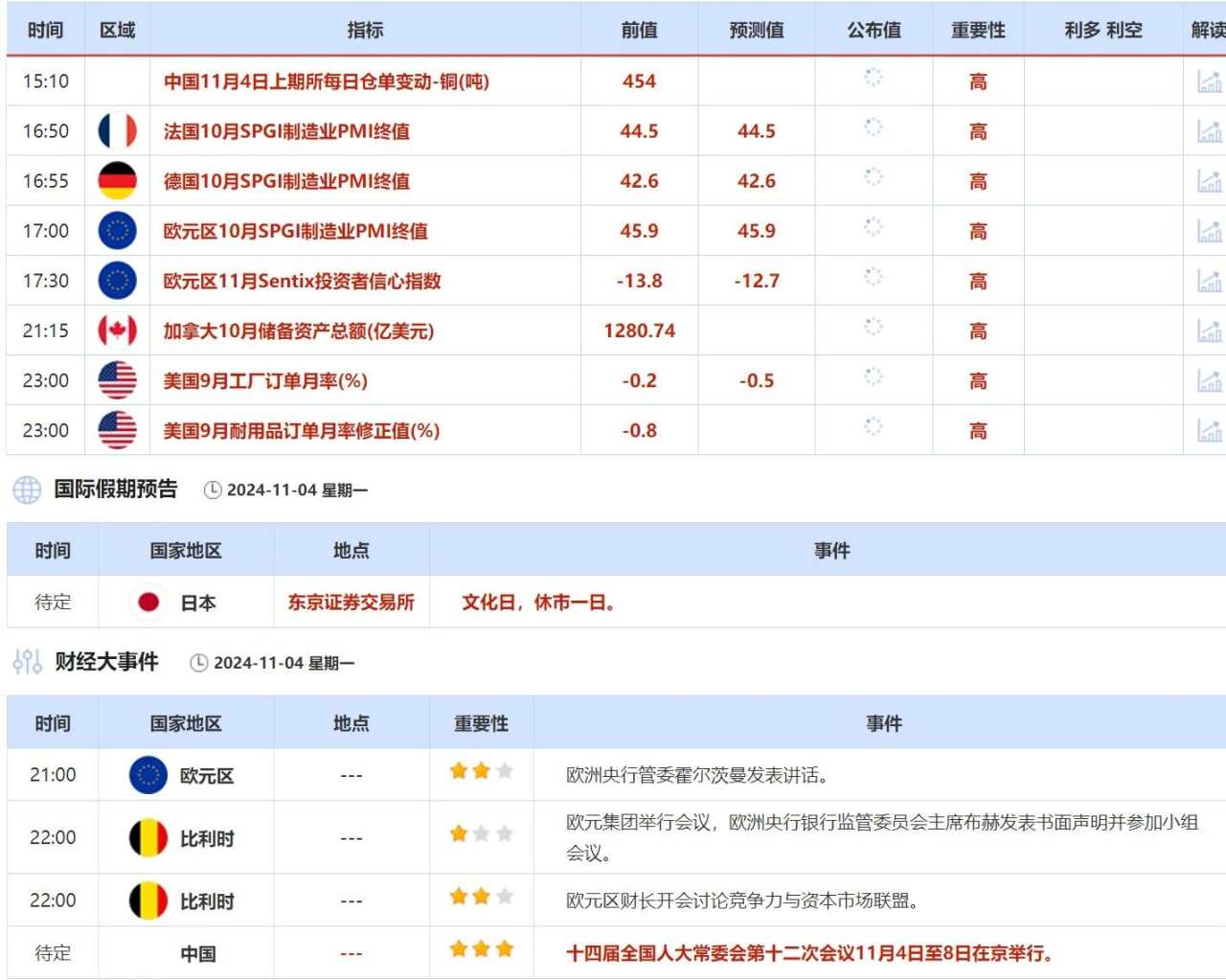 11月4日财经早餐:10月非农暴跌美联储本周料继续降息,伊朗可能对以发动更猛烈袭击
