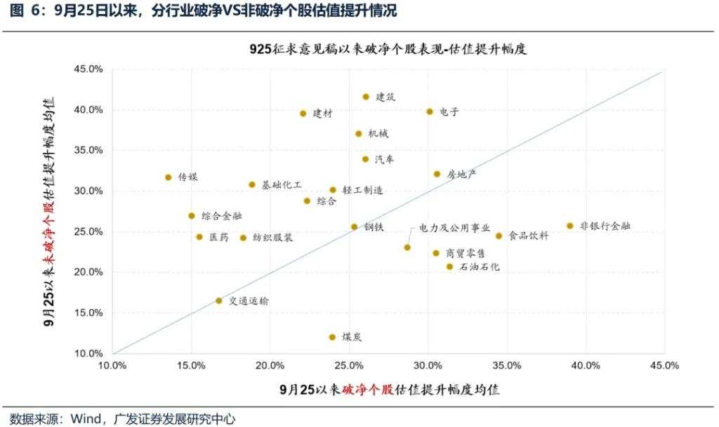 日股大力推进市值管理，能否让破净股逆袭？