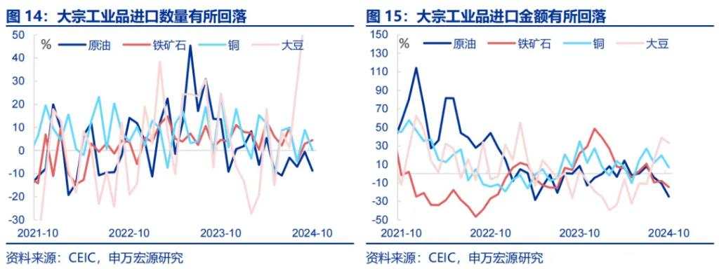 出口订单再度前置？