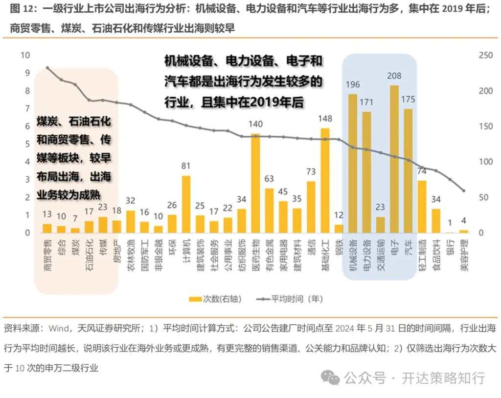 关税压力下的突围路径