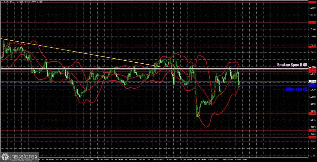 Rekomendasi dan Analisis Trading untuk GBP/USD pada 5 November; Pound Masih Berupaya untuk Memulai Koreksi