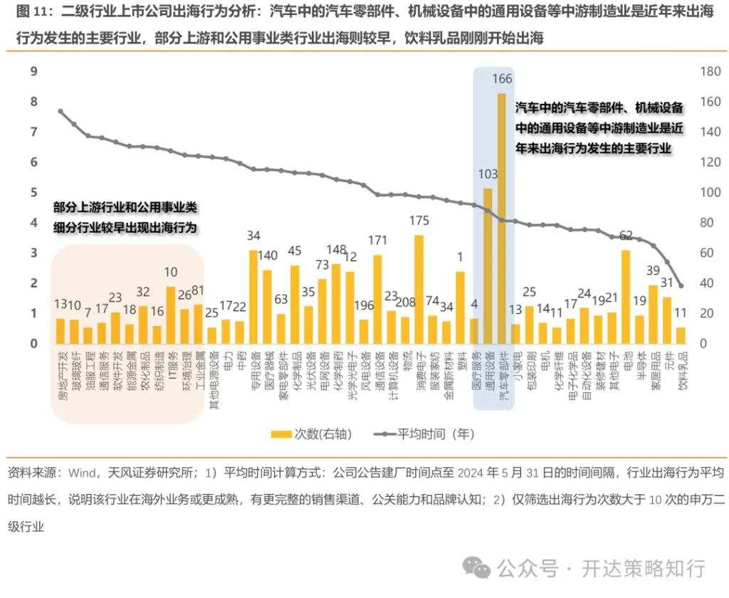 关税压力下的突围路径