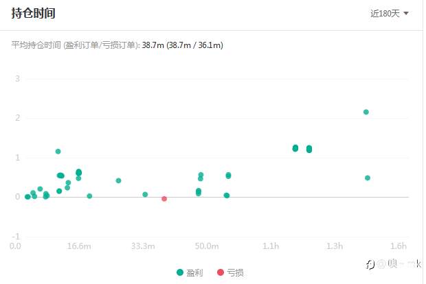 S15交易大赛11月18日赛事周报