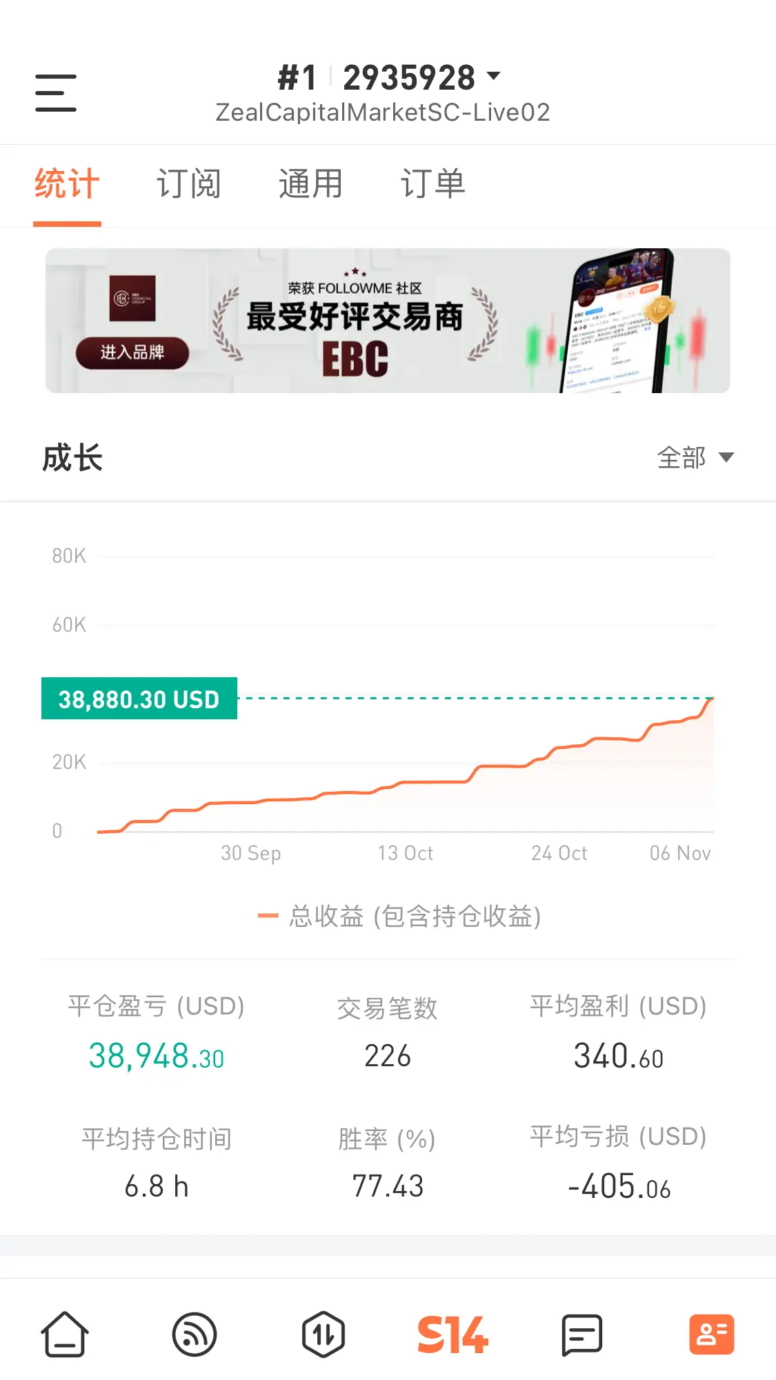 feed image