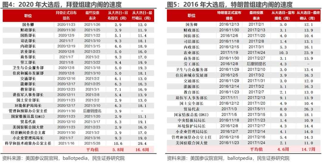 市场下一个焦点：特朗普的财长和贸易代表，会是谁？马斯克什么职位？