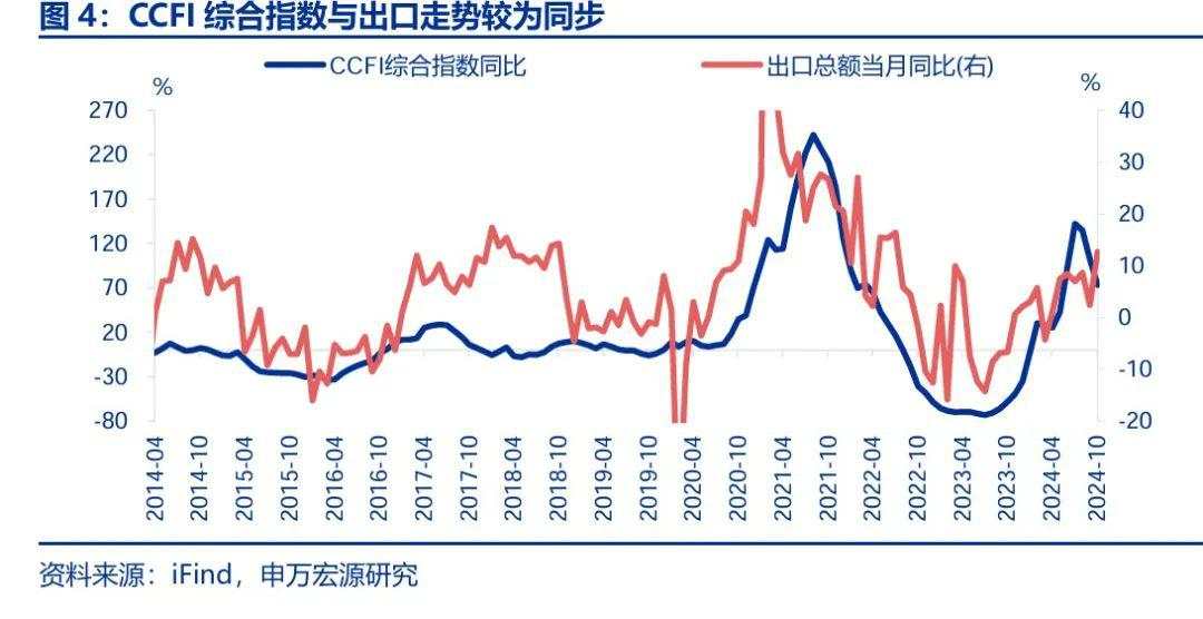 “抢出口”启动?
