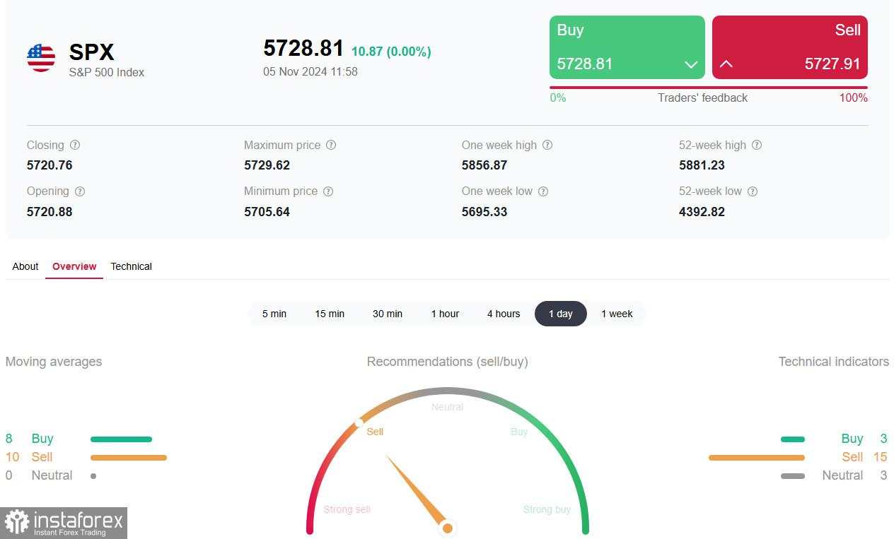 S&P500 dahului peristiwa yang ubah permainan