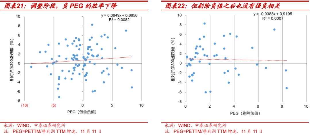 当前的行业“定价权”在谁手里？