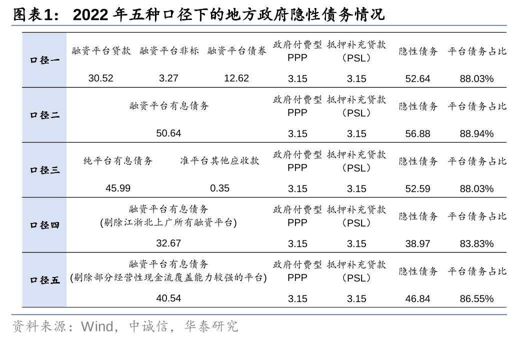 新一轮化债的时间表、路线图与政策新期待