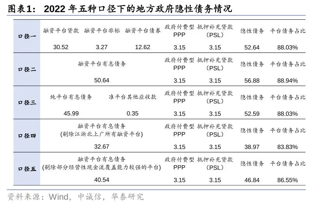 新一轮化债的时间表、路线图与政策新期待