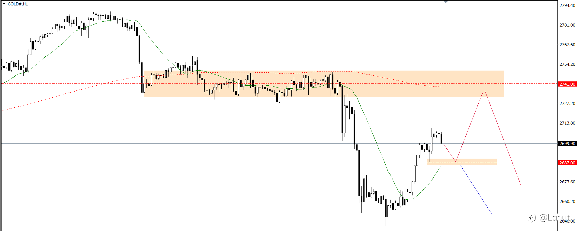 PLAN TRADE 8/11/24