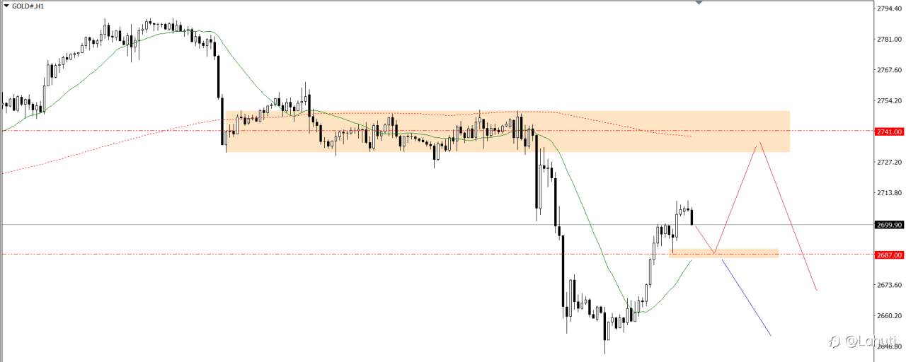 PLAN TRADE 8/11/24
