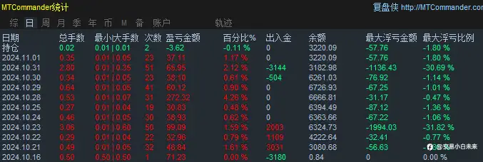 11月2日交易周小结（七）