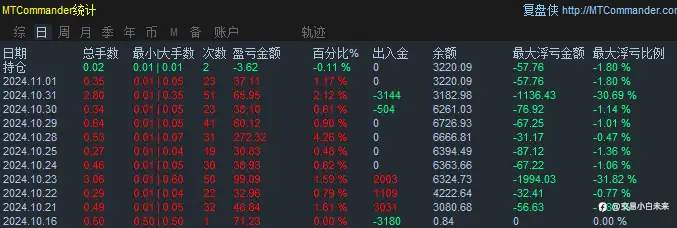 11月2日交易周小结（七）